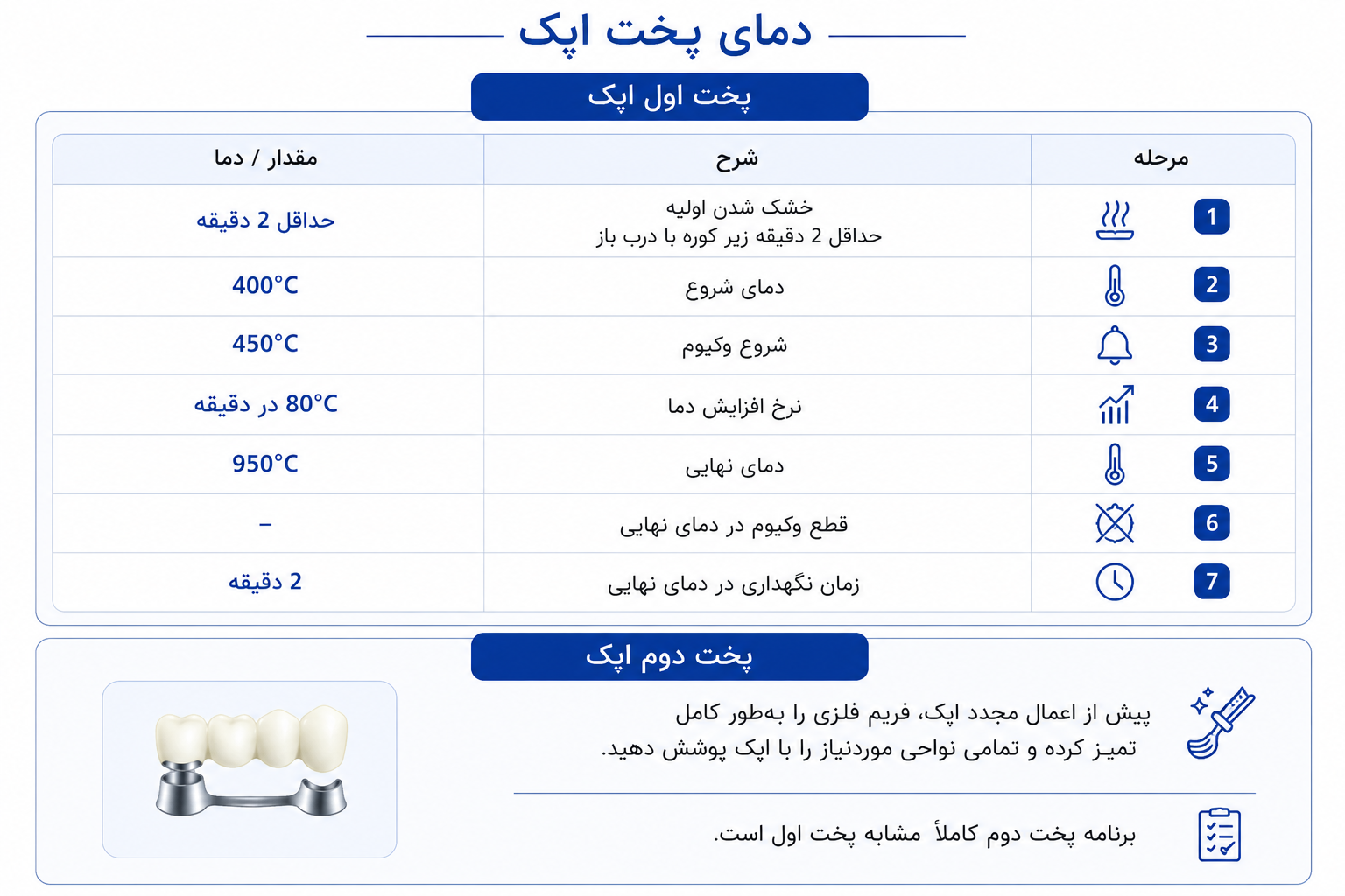 دمای پخت اپک PFM افرند