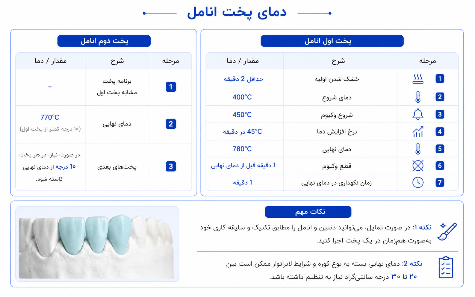 جدول راهنمای انتخاب پودرهای انامل زیرکونیا افرند