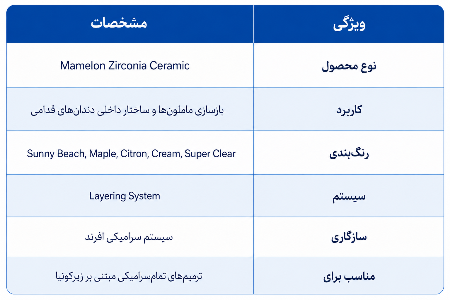 مشخصات فنی ماملون زیرکونیا افرند