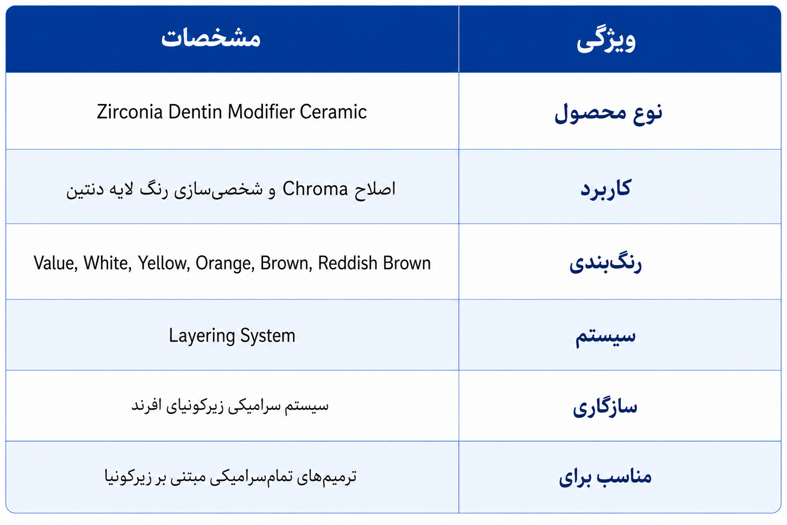 مشخصات فنی دنتین مودیفایر زیرکونیا افرند