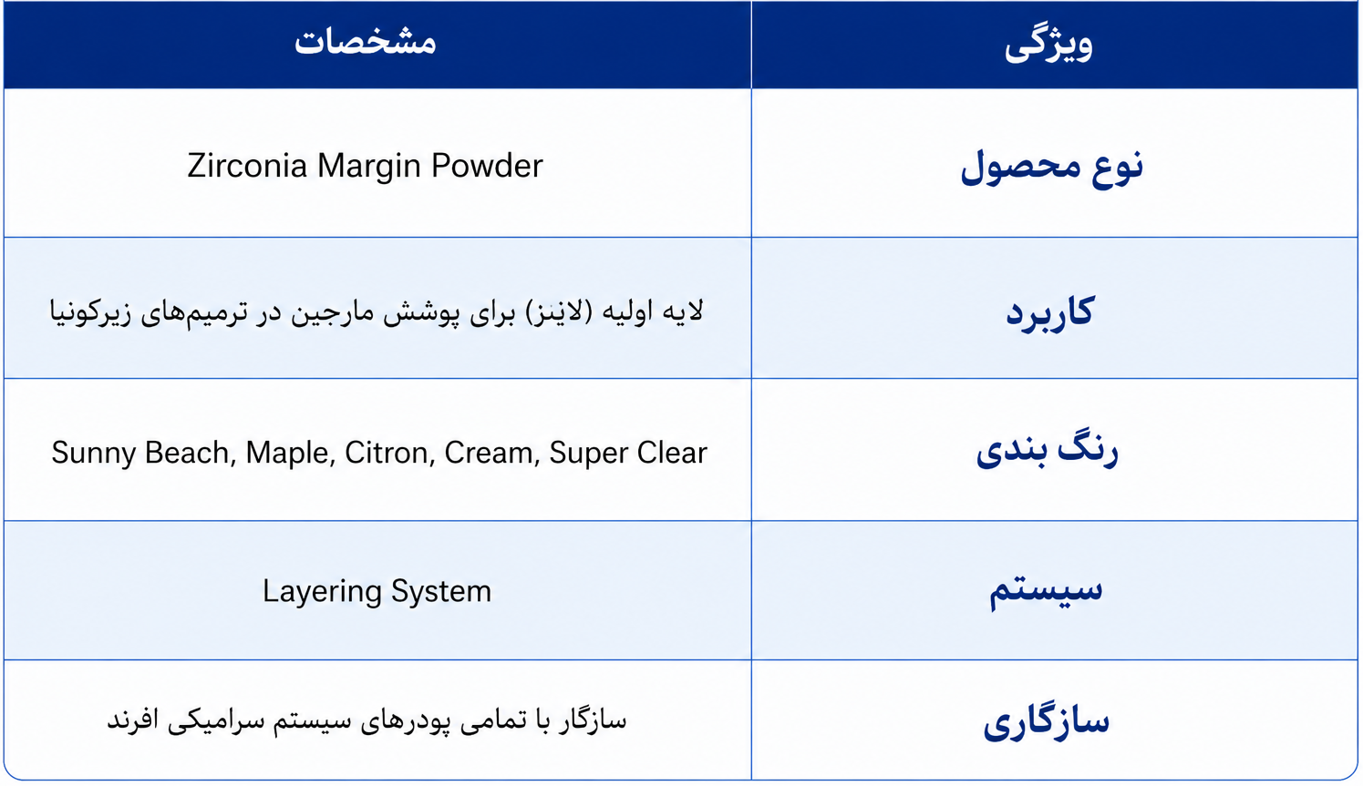 مشخصات فنی پودر مارجین زیرکونیا افرند