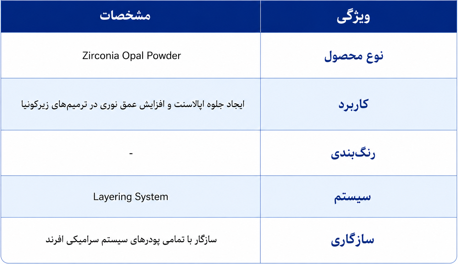 مشخصات فنی پودر اپال زیرکونیا افرند