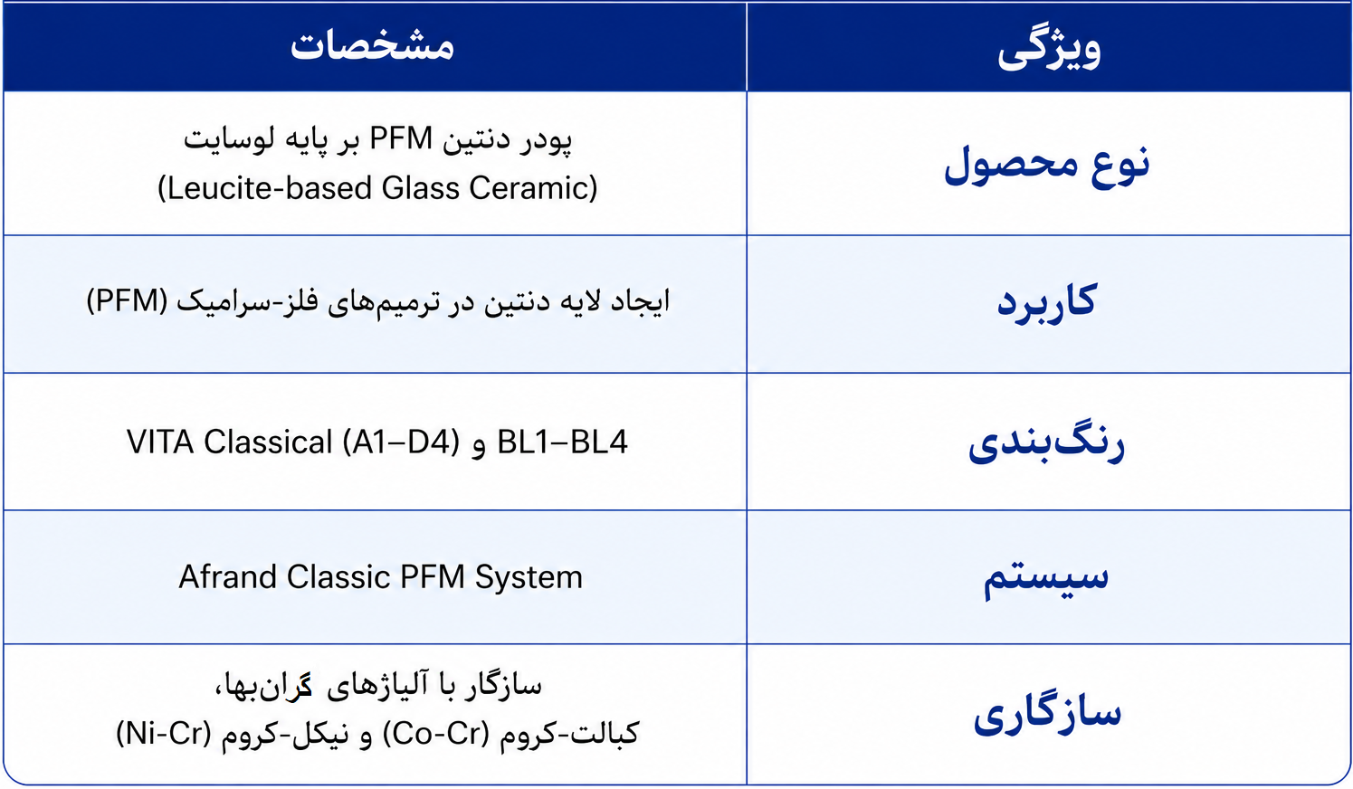 مشخصات فنی پودر دنتین PFM افرند