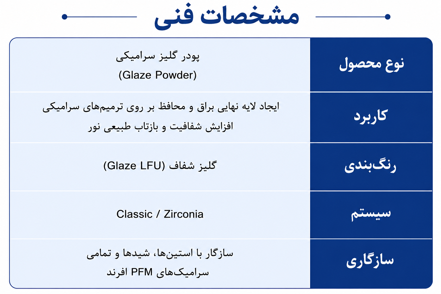 مشخصات فنی پودر گلیز افرند