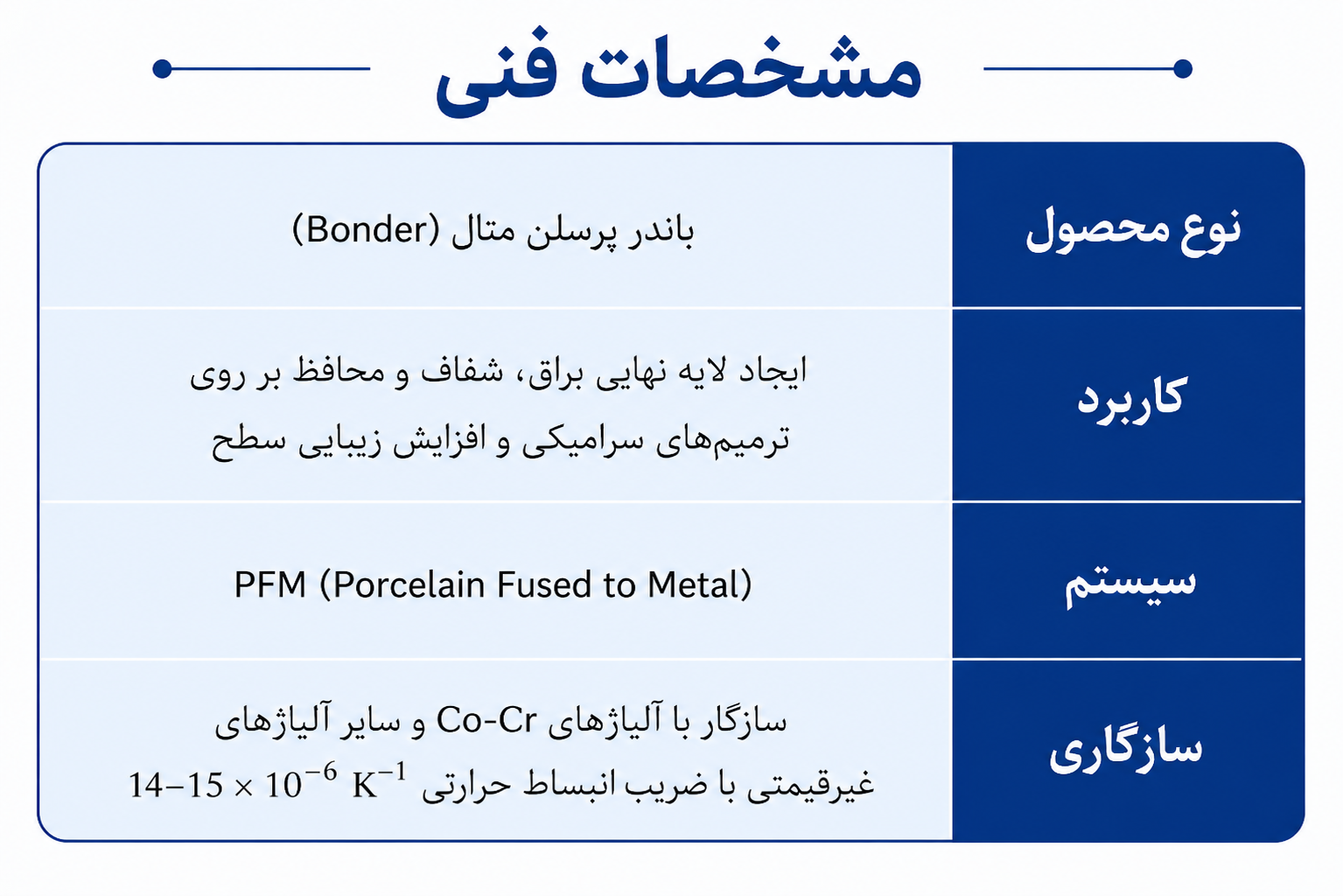 مشخصات فنی باندر