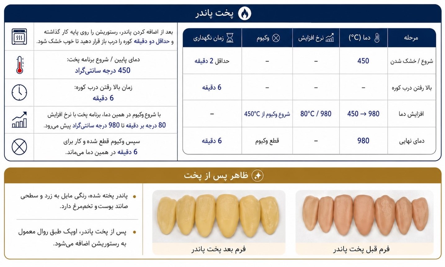 پخت باندر